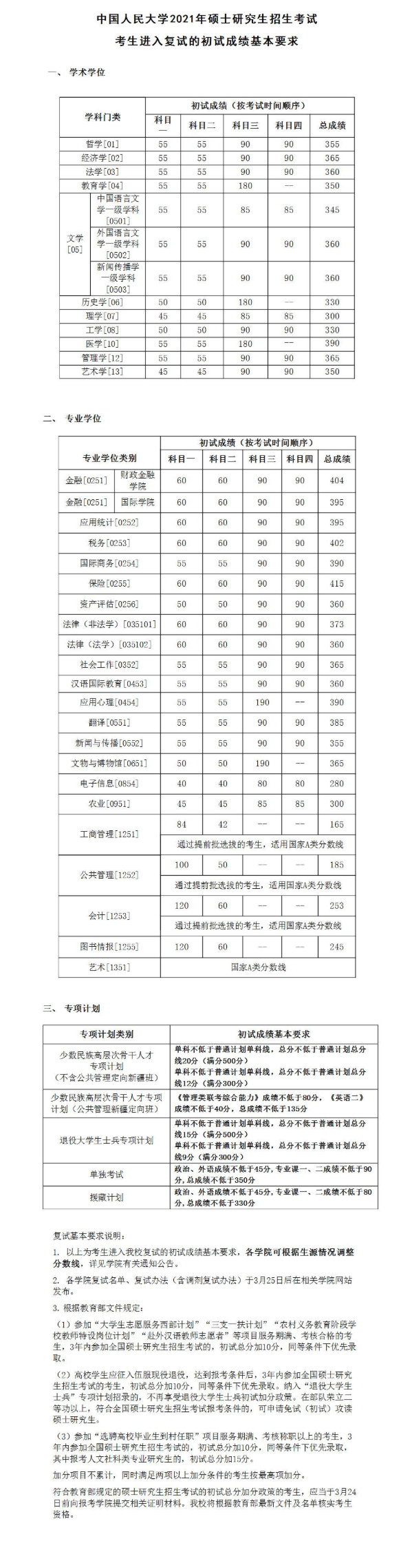 中国人民大学2021考研复试分数线