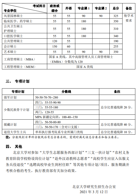 北京大学2022年硕士研究生考试成绩查询时间