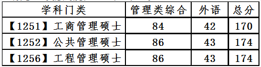 大连理工大学2022年考研初试成绩查询时间及查询方式