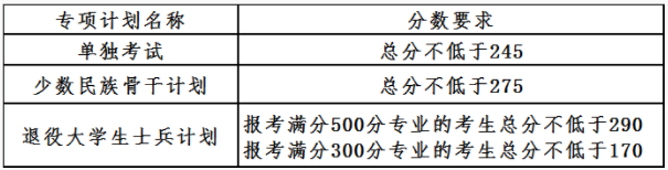 大连理工大学2022年考研初试成绩查询时间及查询方式