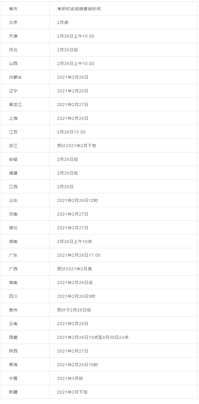 22考研初试成绩查询时间确定了吗？