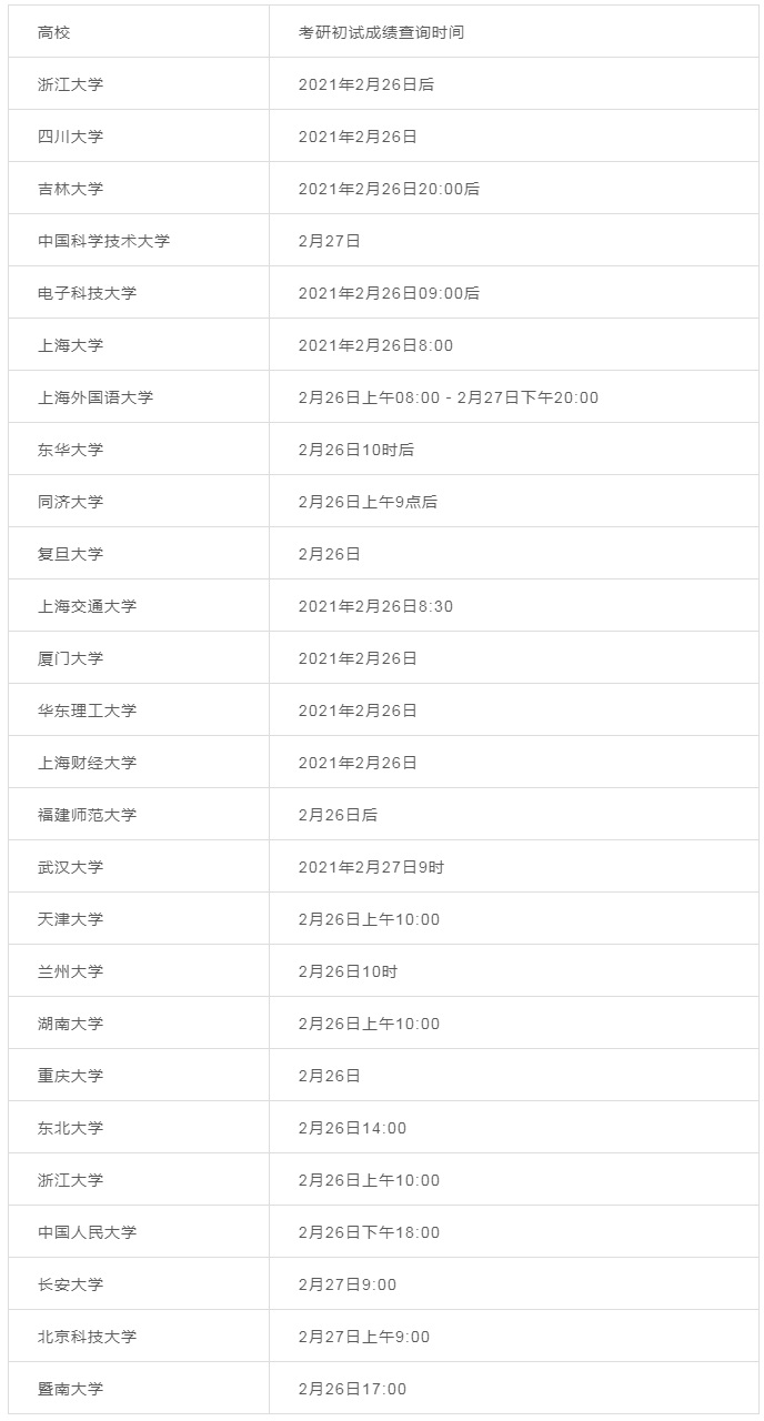 22考研初试成绩查询时间确定了吗？