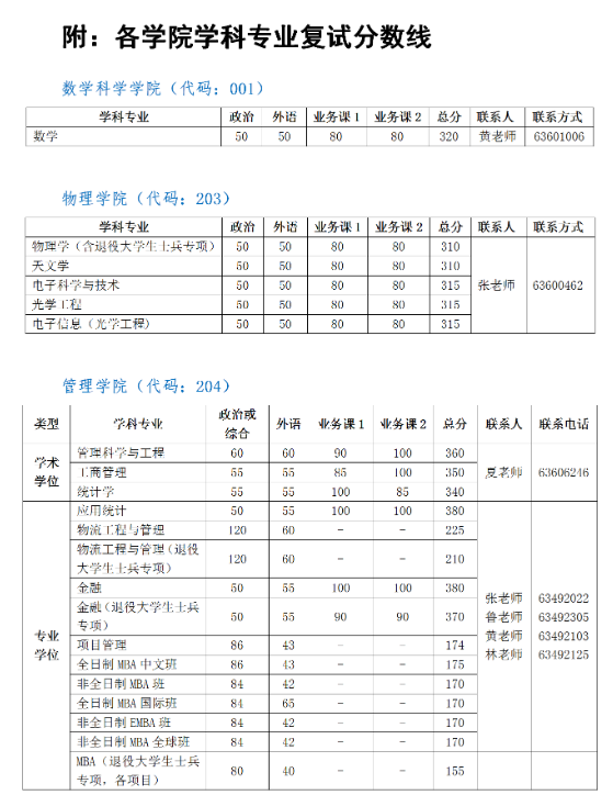 中国科学技术大学2022年研究生复试分数线