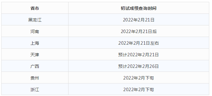 2022年考研初试成绩预计2月21日公布