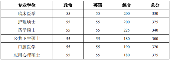 北京大学2019年硕士研究生考研复试分数线