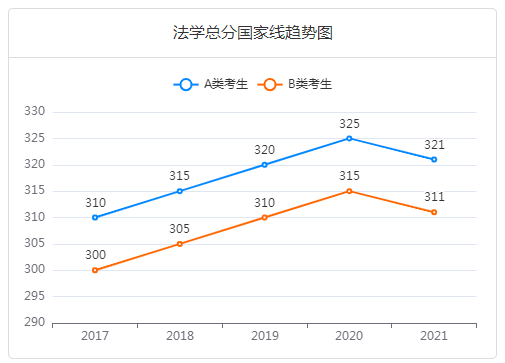 考研十三大门类专业解析：法学