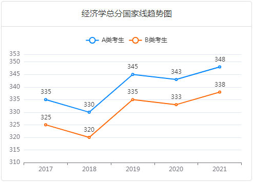 考研十三大门类专业解析：经济学