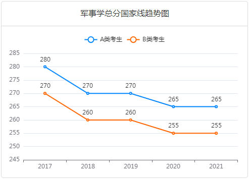 考研十三大门类专业解析：军事学