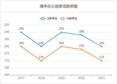 考研十三大门类专业解析：理学