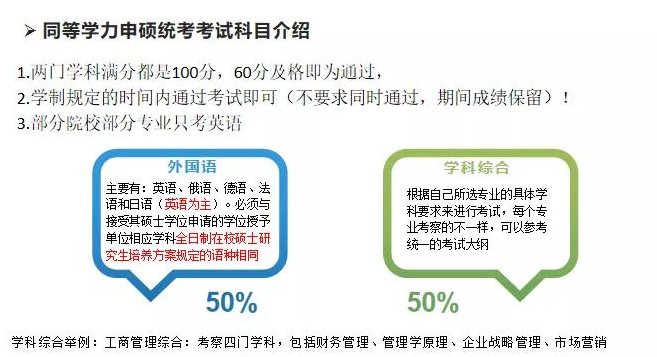 什么是同等学力申硕?含金量怎么样?