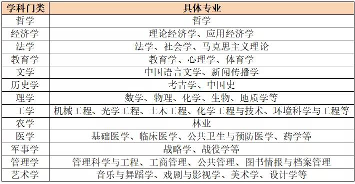 什么是同等学力申硕?含金量怎么样?