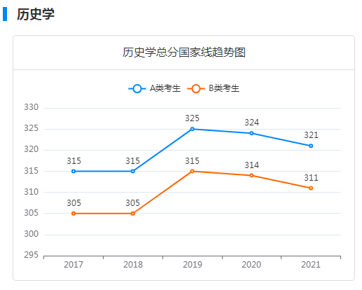 考研十三大门类专业解析：历史学