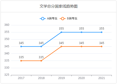 考研十三大门类专业解析：文学