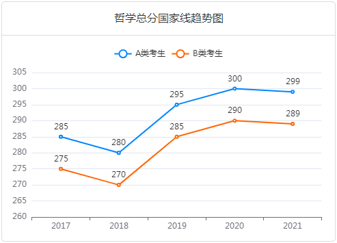 考研十三大门类专业解析：哲学