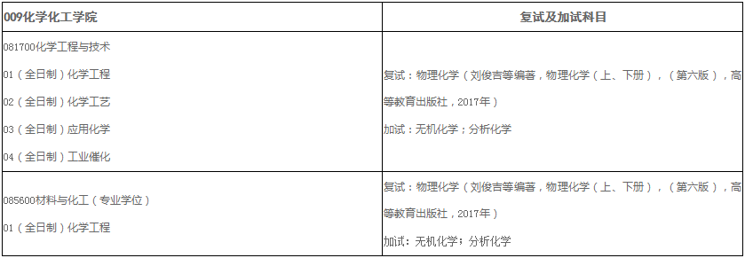 2022年烟台大学化学化工学院硕士研究生招生预调剂通知