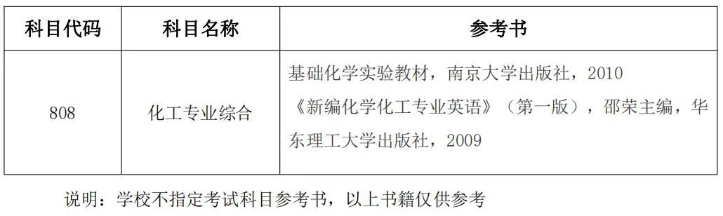 淮阴工学院化工学院2022年硕士研究生招生预调剂信息