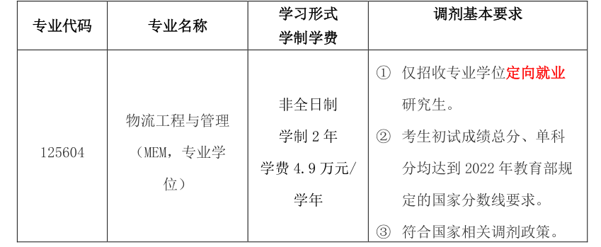 北京科技大学机械工程学院2022年物流工程与管理专业(MEM,非全日制)硕士研究生招生预调剂