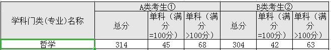 考研国家线