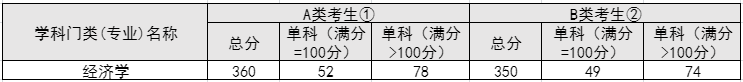 22年经济学国家线