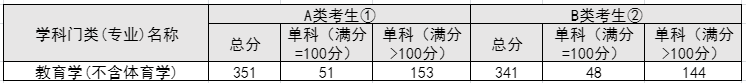 22年教育学考研国家线