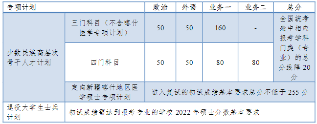 同济大学复试分数线