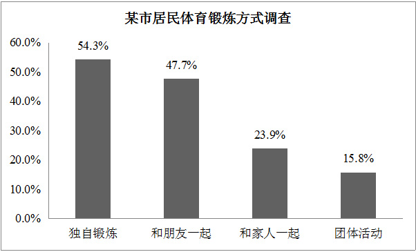 考研英语