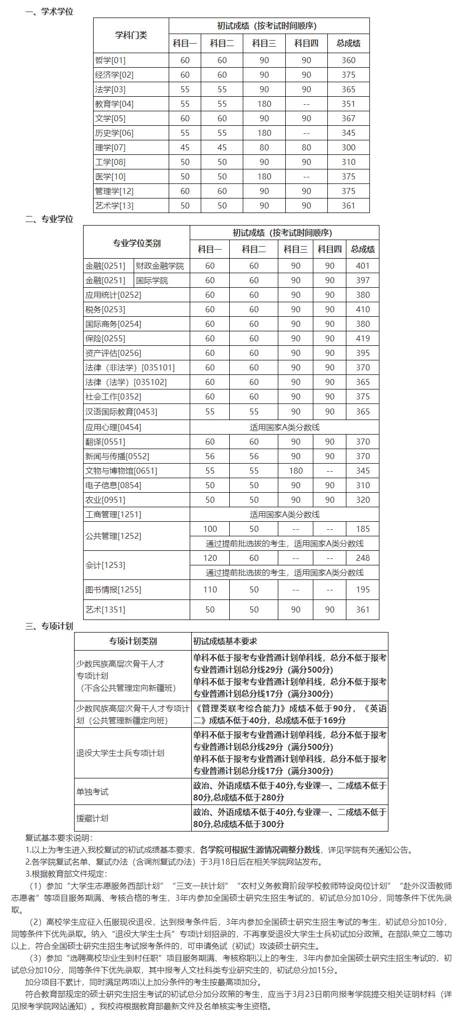 中国人民大学2022年硕士研究生招生基本分数线公布！