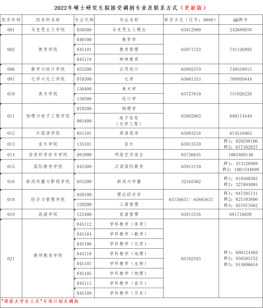 考研调剂信息