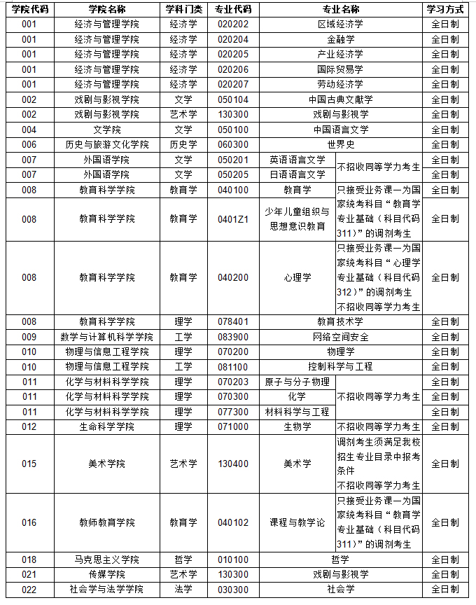 考研调剂信息