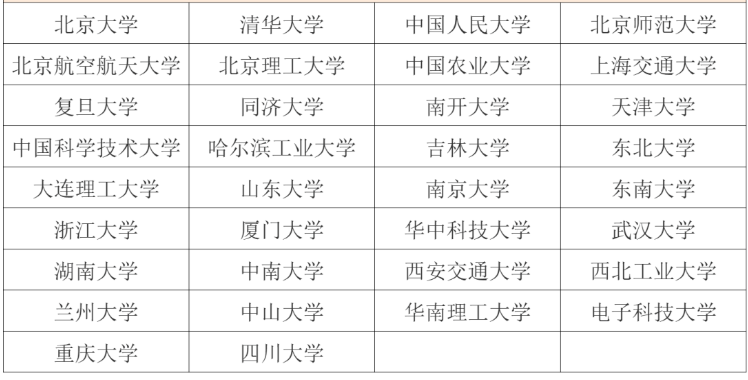 获取复试资格 这四条分数线一定要看！