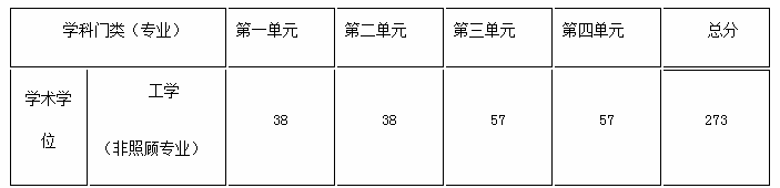 考研调剂信息