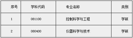 东北电力大学自动化工程学院发布2022年硕士研究生接收预调剂公告