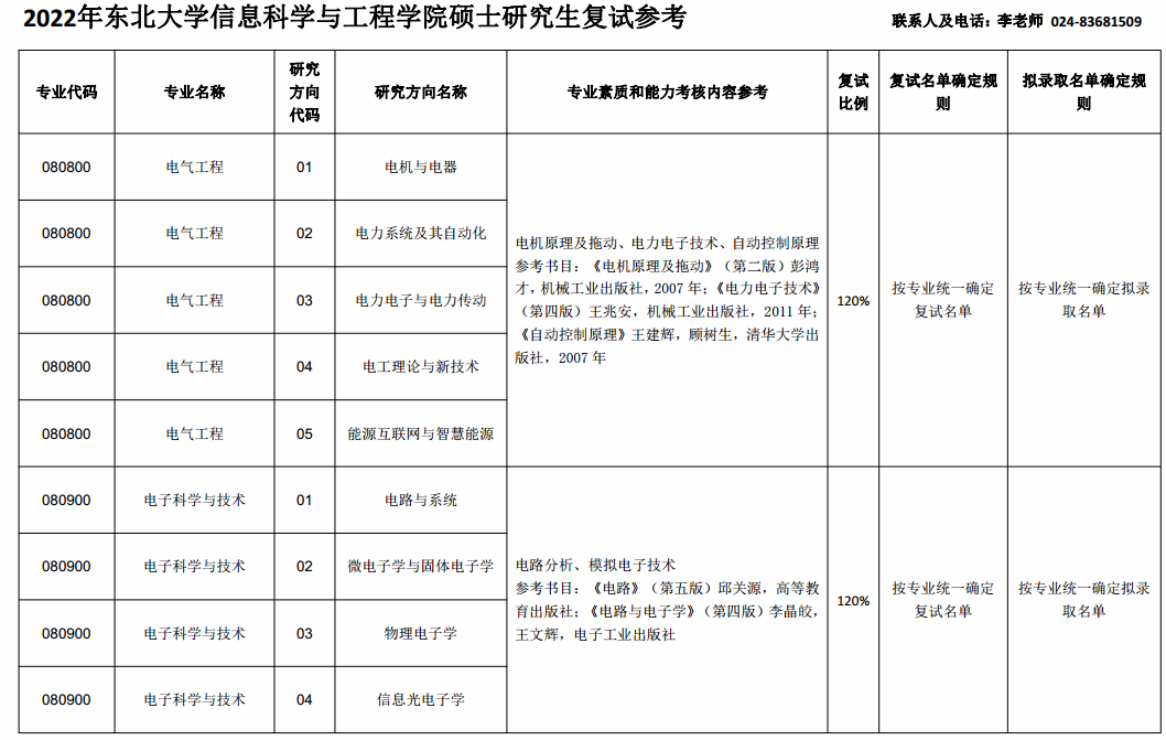 考研复试参考信息