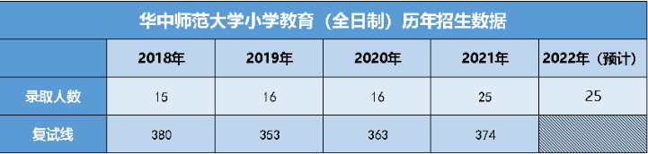 2023考研