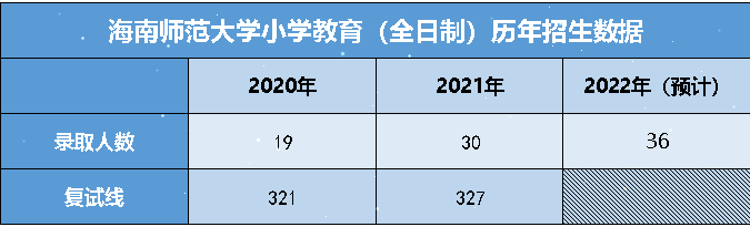 2023考研