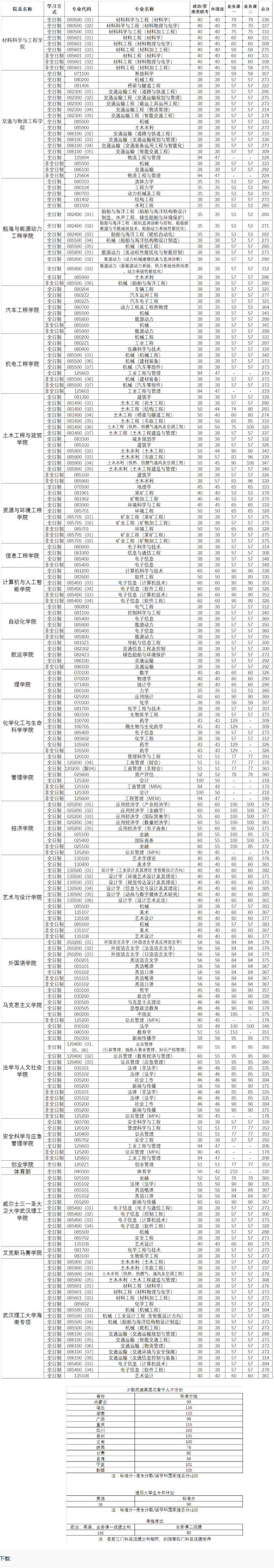 武汉理工