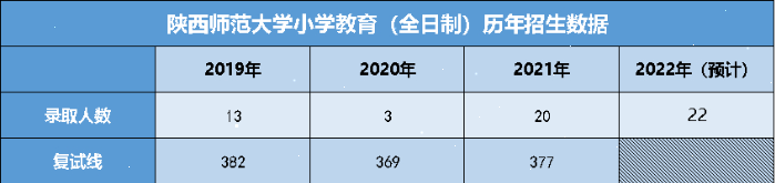 2023考研