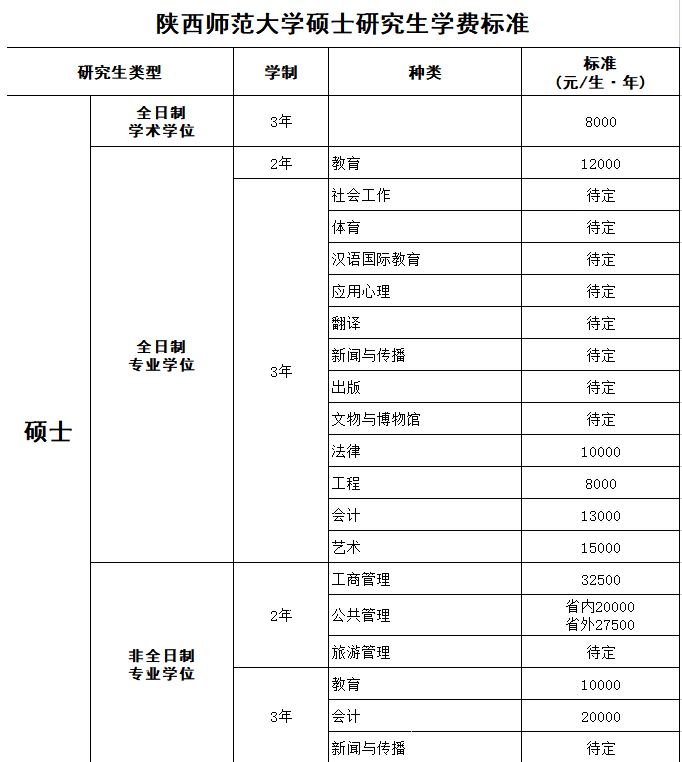 2023考研