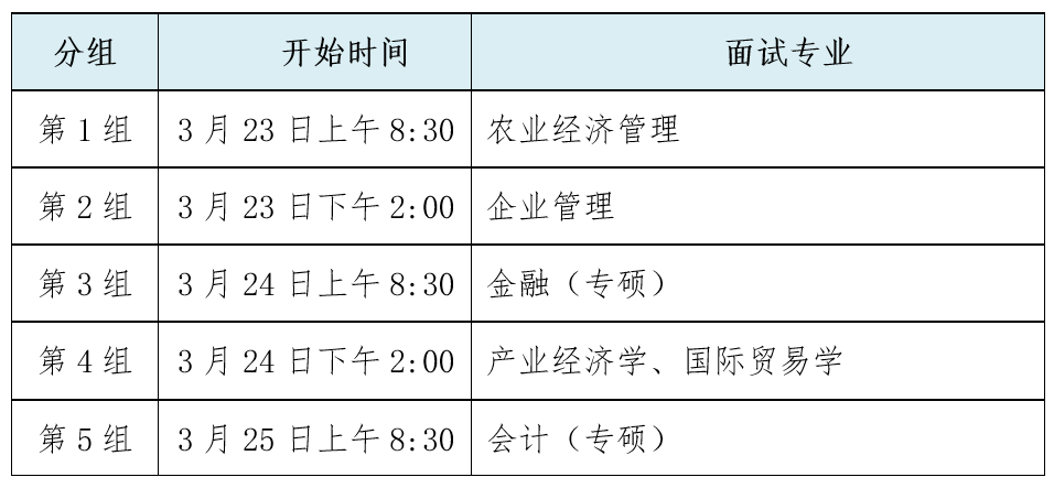 每位考生面试时间一般为20分钟。