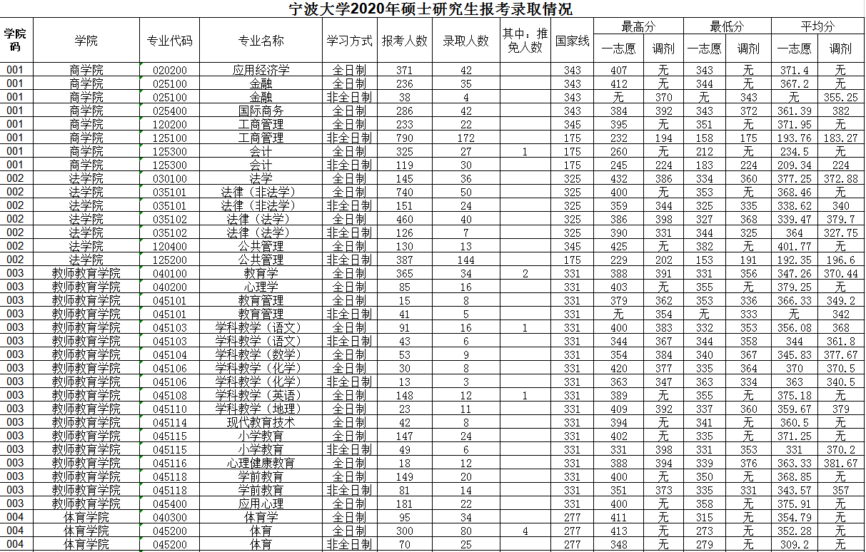 考研报录比