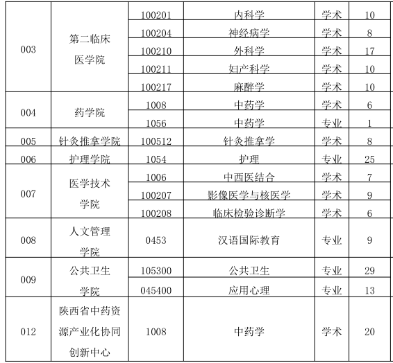 考研调剂信息