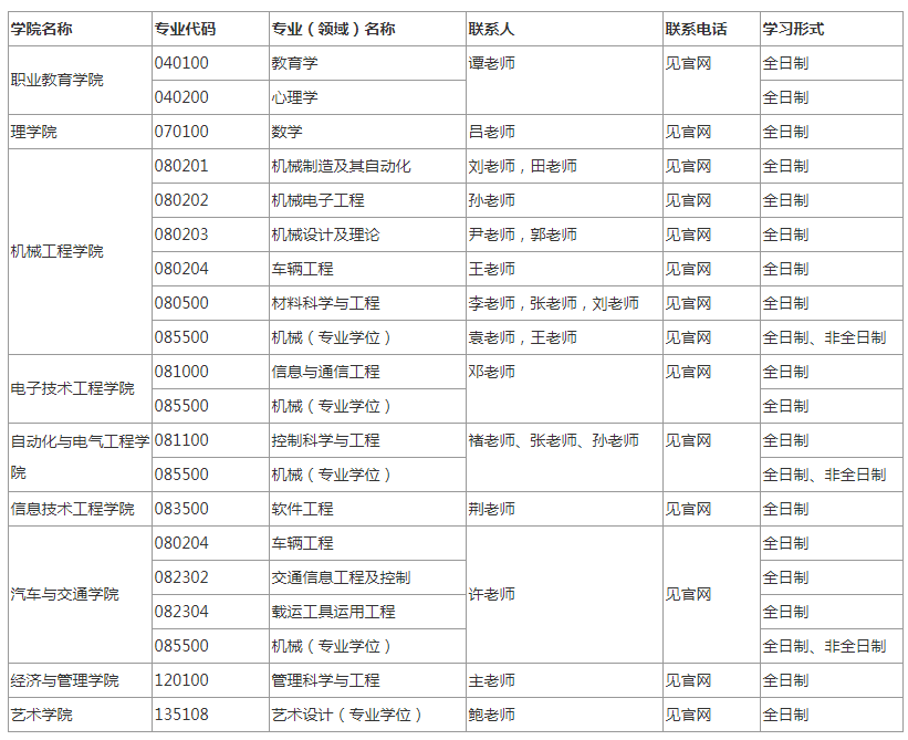 考研调剂信息