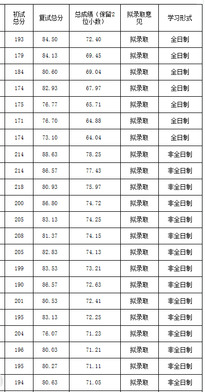 考研录取信息