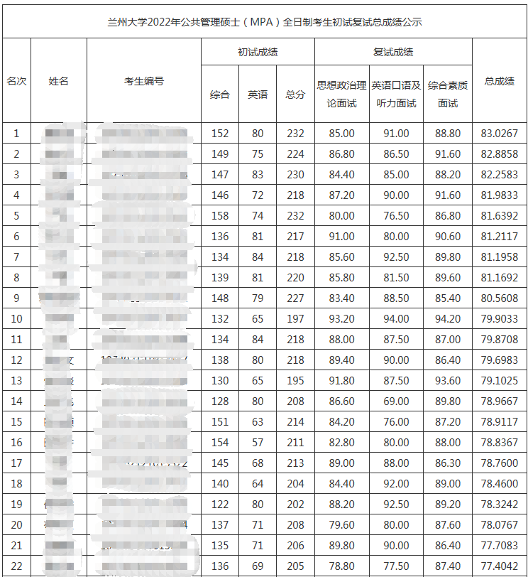 考研录取信息