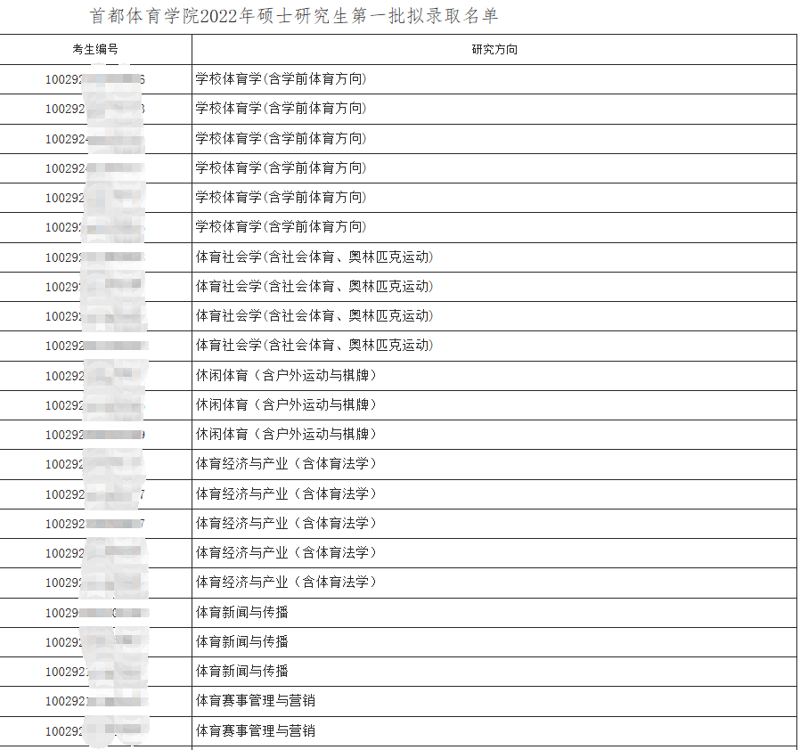 考研录取信息