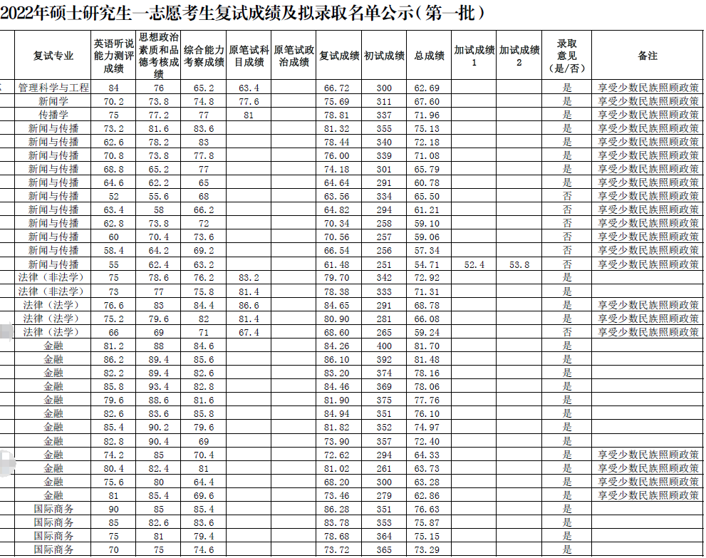 考研录取信息