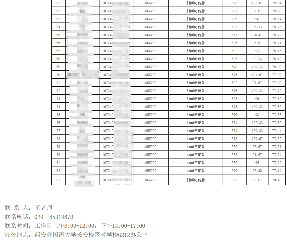 考研录取名单