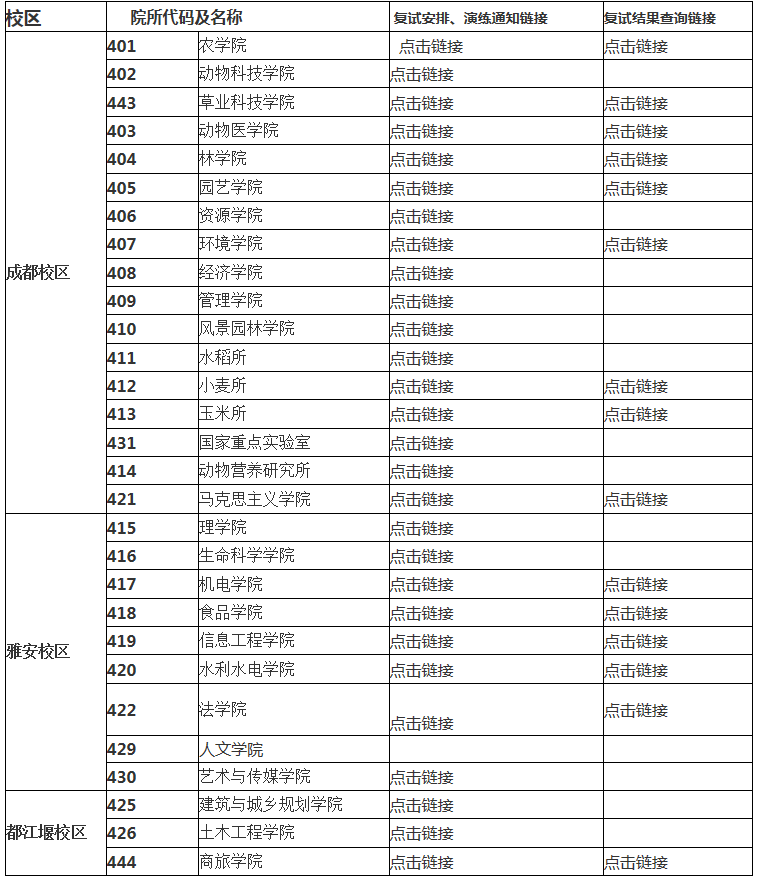 考研录取信息