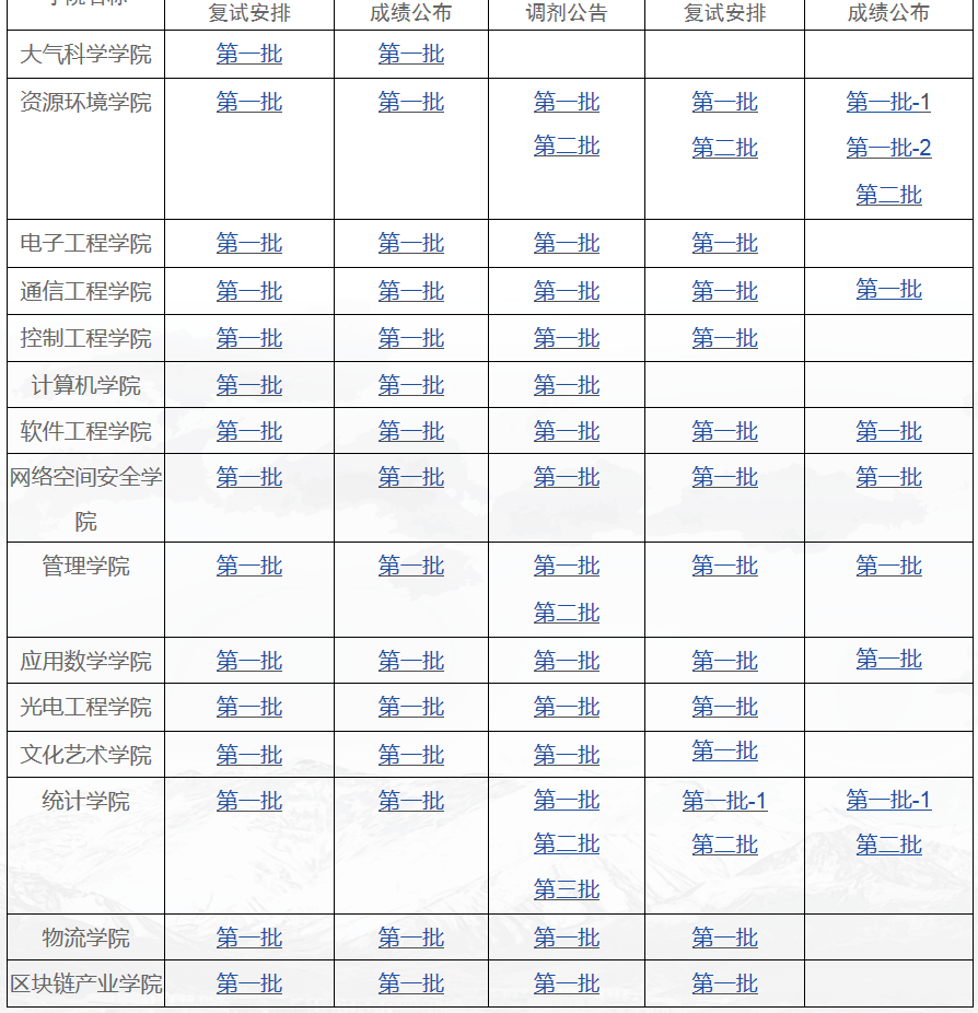 考研录取信息