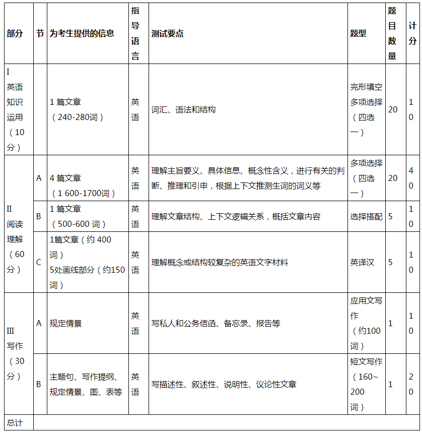 英语考研大纲